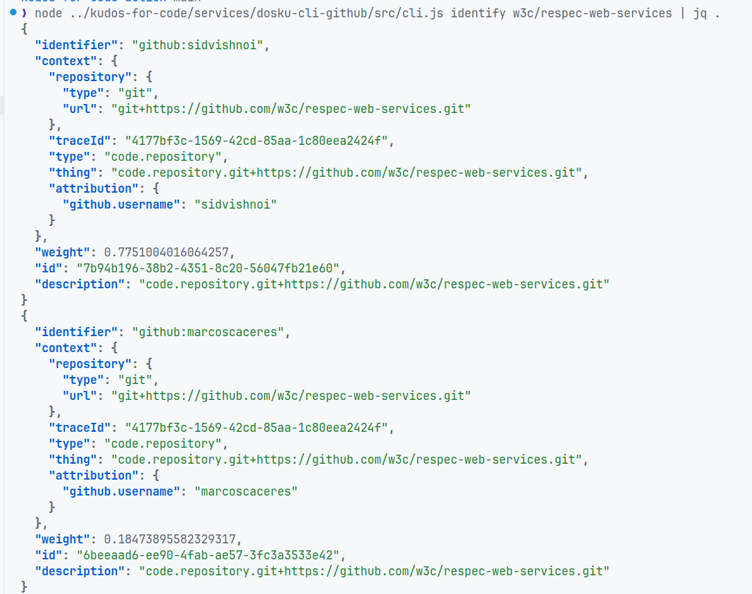 Kudos Community Support the creators you love